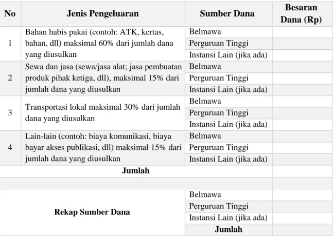 Tabel 4.1 Format Rekapitulasi Rencana Anggaran Biaya 