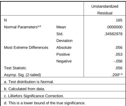 Grafik Normal P-Plot Kolmogorov-Smirnov Test 
