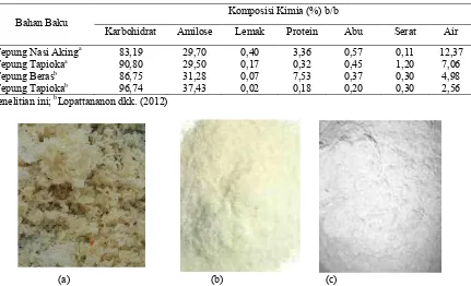 Tabel 1. Komposisi kimia tepung nasi aking, tepung beras, dan tepung tapioka  