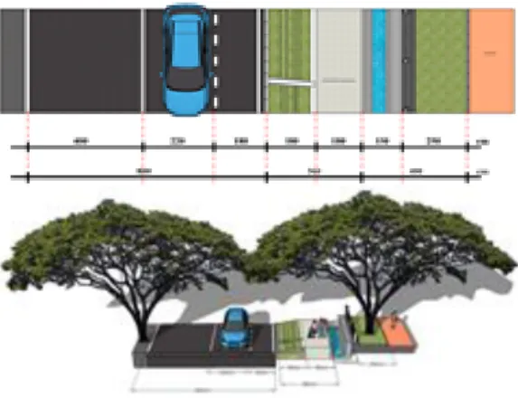 Gambar  7.  Ilustrasi  dinamika  ruang  jalur  sepeda  segmen  Jalan  Ambon  sisi  Saparua  Park,  Kota  Bandung, Provinsi Jawa Barat, Indonesia