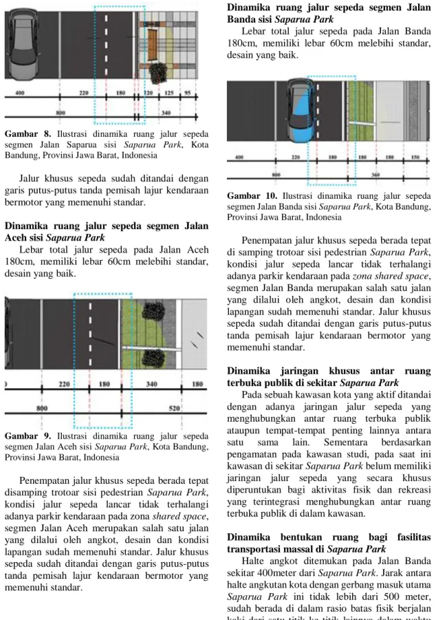 Gambar  10.  Ilustrasi  dinamika  ruang  jalur  sepeda  segmen Jalan Banda sisi Saparua Park, Kota Bandung,  Provinsi Jawa Barat, Indonesia