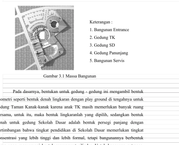 Gambar 3.1 Massa Bangunan 