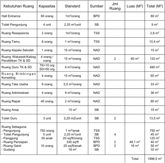 Tabel 3.3 Pelayanan Publik &amp; Pendidik 
