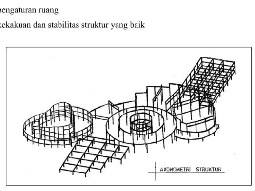 Gambar 3.10. Axonometri Struktur 