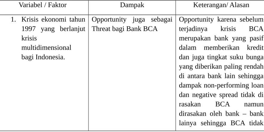 Tabel 1