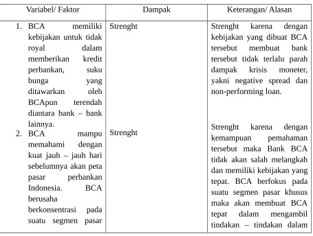 Tabel 2