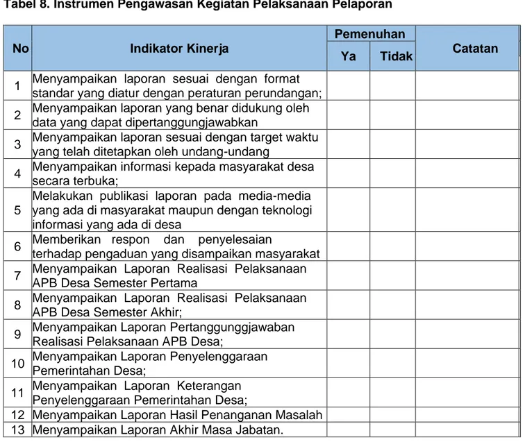 INSTRUMEN PENGAWASAN PENYELENGGARAAN PEMERINTAHAN OLEH MASYARAKAT