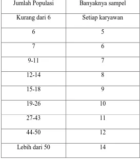 Tabel 8. SEG PT. Newmont Nusa Tenggara 