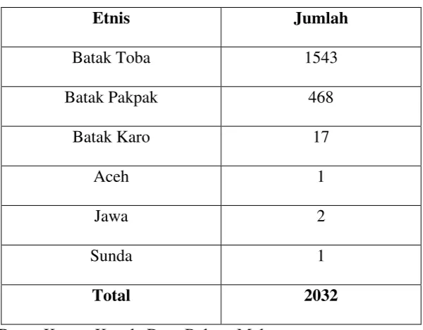 Tabel 2.6 