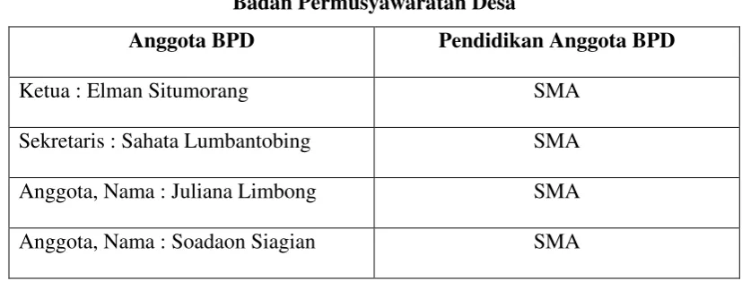 Tabel 2.8 