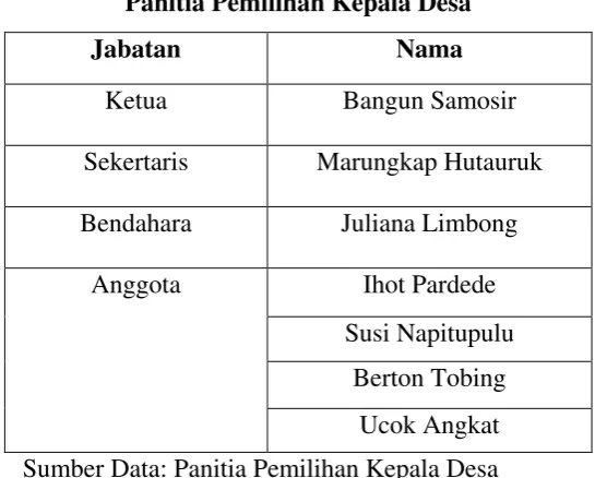 Tabel 2.11 