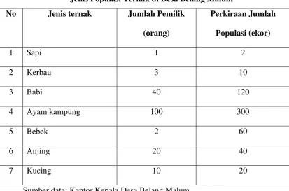 Tabel 2. 3. 