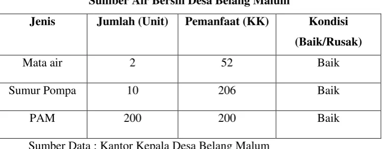 Tabel 2. 4 
