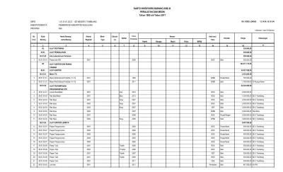 KARTU INVENTARIS BARANG (KIB) B PERALATAN DAN MESIN Tahun 1900 Sd Tahun ...