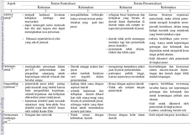 Tabel 4 Kekuatan dan Kelemahan Sistem Sentralisasi dan Desentralisasi dalam pengelolaan wilayah  