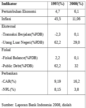 Tabel 1: Kondisi Makroekonomi Indonesia, 1997 dan 2008