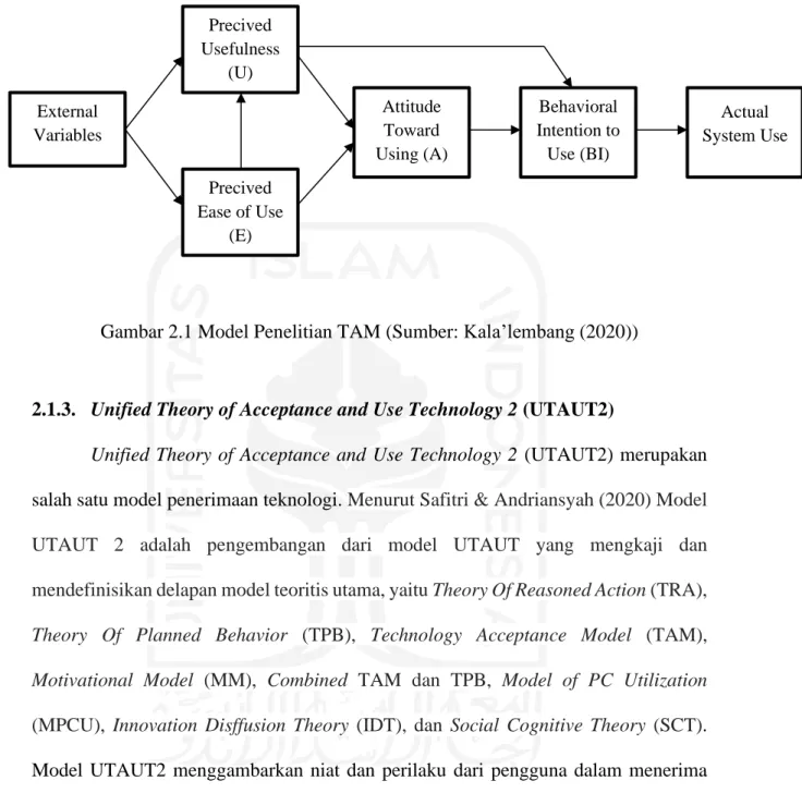 Gambar 2.1 Model Penelitian TAM (Sumber: Kala’lembang (2020)) 