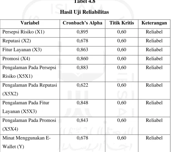 Tabel 4.8  Hasil Uji Reliabilitas 