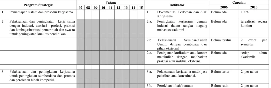 Tabel G. Kerjasama 