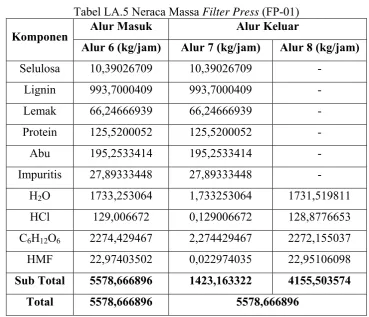 Tabel LA.5 Neraca Massa Filter Press (FP-01) 