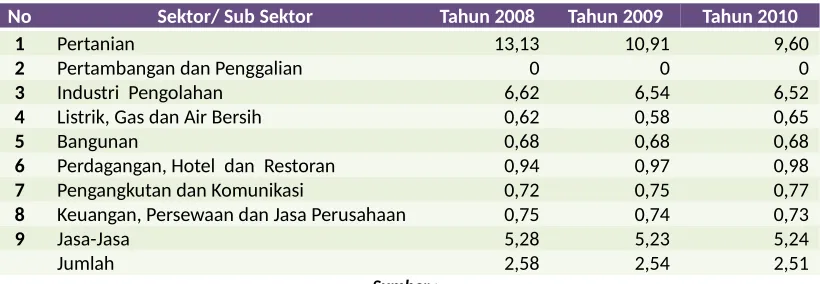 Tabel 5