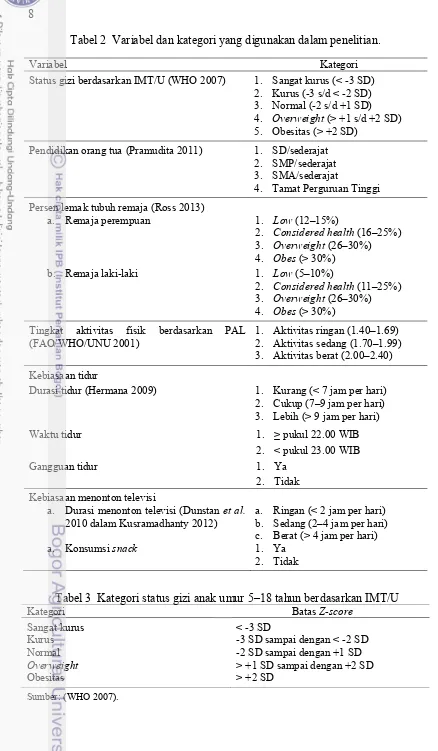 Tabel 2  Variabel dan kategori yang digunakan dalam penelitian. 