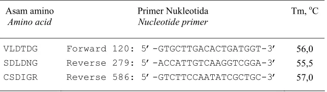 Table 1. Sequen and position of amino acid nucleotide and conserved from              21-kDa peptide 