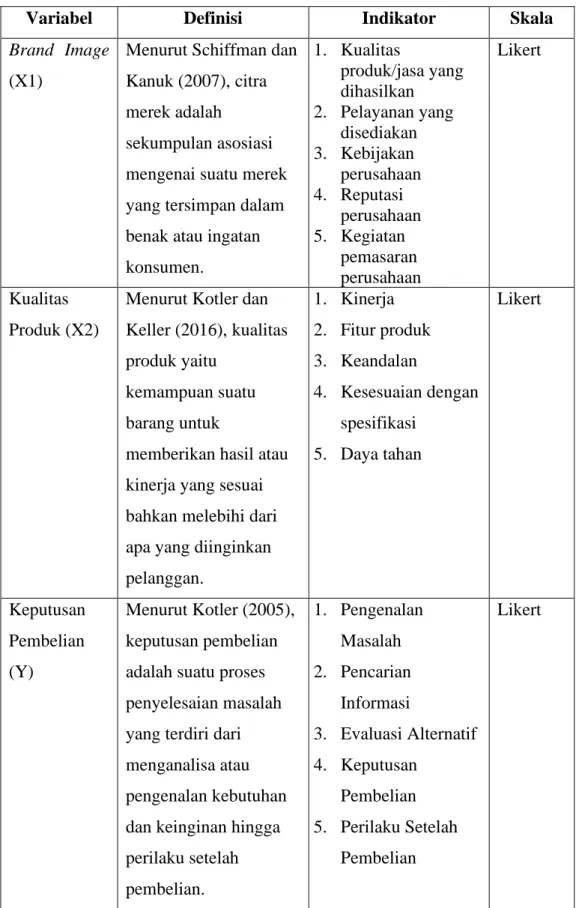 Tabel 3.1  Definisi Operasional 