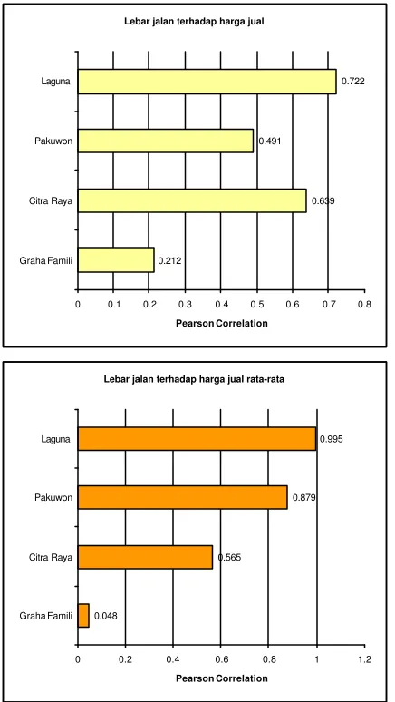 Tabel  4. Rekapitulasi hasil analisis uji LSD