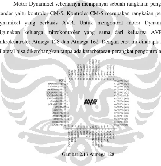 Gambar 2.13 Atmega 128 