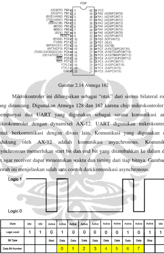 Gambar 2.14 Atmega 162 