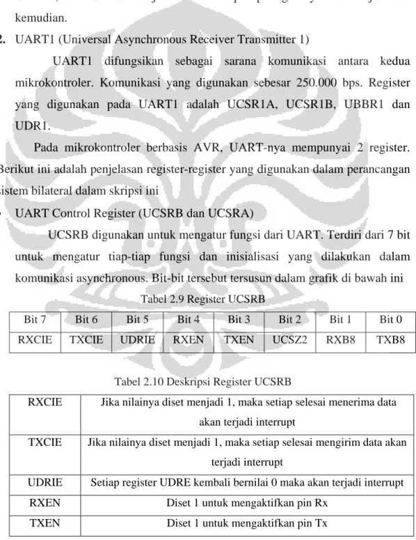 Tabel 2.9 Register UCSRB 