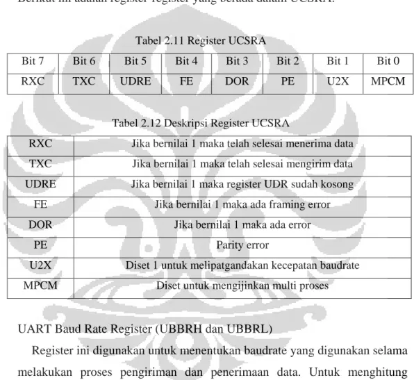 Tabel 2.12 Deskripsi Register UCSRA 