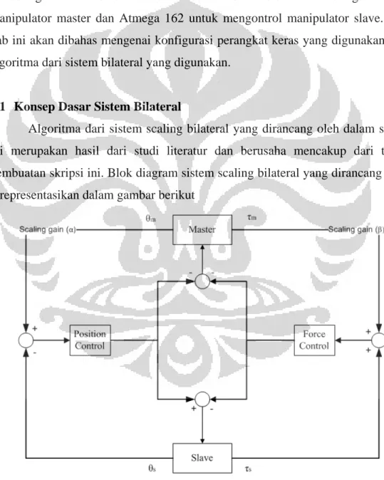 Gambar 3.1 Blok Diagram Sistem Bilateral yang Dirancang