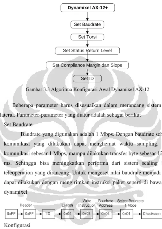 Gambar 3.3 Algoritma Konfigurasi Awal Dynamixel AX-12 