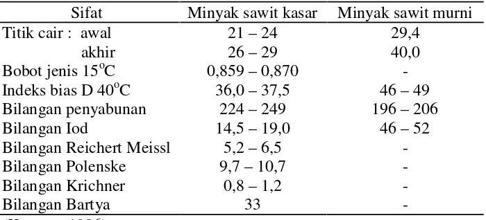 Tabel 2.4 Sifat minyak kelapa sawit sebelum dan sesudah dimurnikan