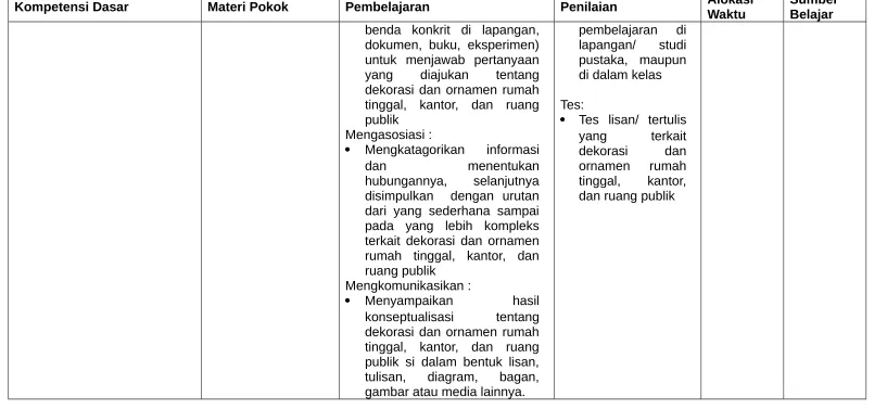 gambar atau media lainnya.