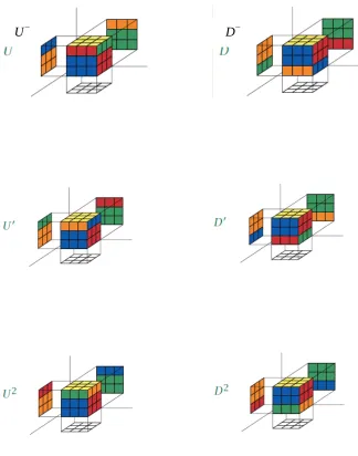 Gambar 3.2 Rotasi pada Rubik’s Cube