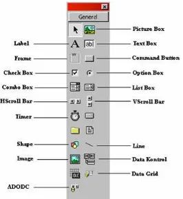 Gambar 2.9.3 Toolbox Visual Basic 6.0 