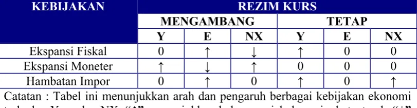 TABEL 2.2. 