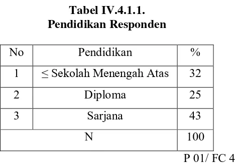Tabel IV.4.1.1. 