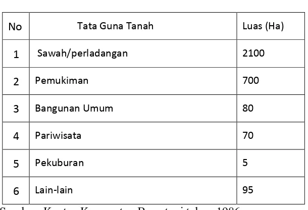 Tabel 1 