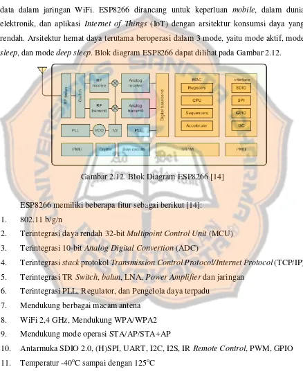 Gambar 2.12. Blok Diagram ESP8266 [14] 