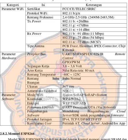 Tabel 2.9. Spesifikasi ESP8266EX [14] 