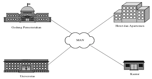Gambar 2.3 Contoh Metropolitan Area Network (MAN) 