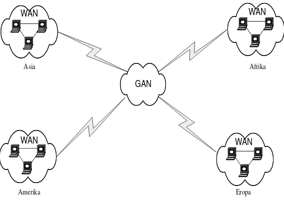 Gambar 2.4 Contoh Wide Area Network (WAN) 