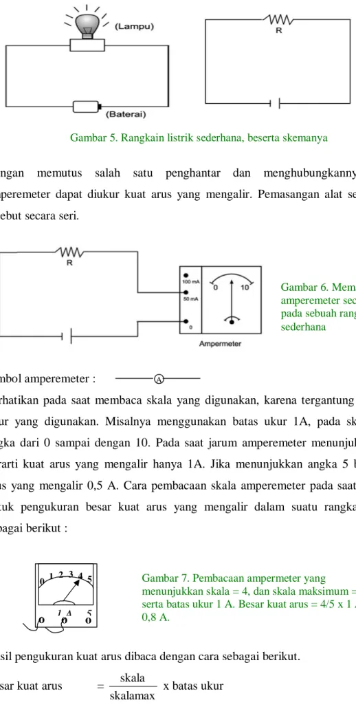 Gambar 5. Rangkain listrik sederhana, beserta skemanya 