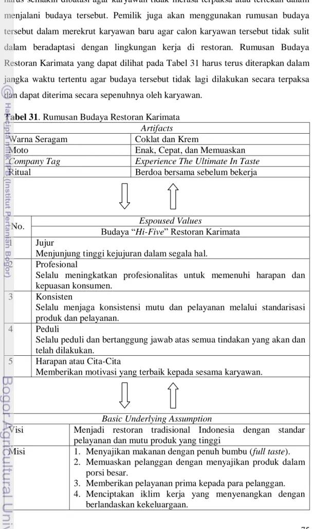 Tabel 31. Rumusan Budaya Restoran Karimata  Artifacts 