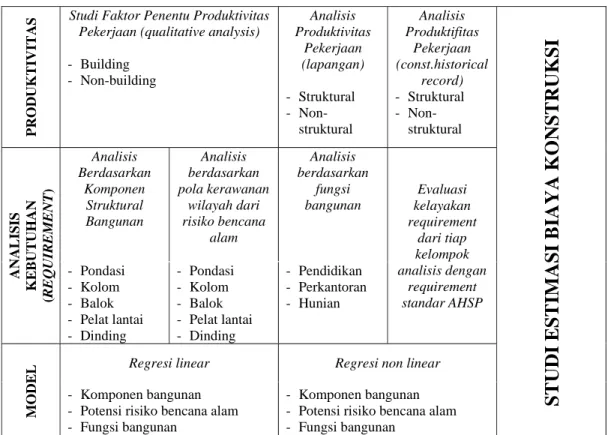 Tabel 2.3. Roadmap Penelitian  