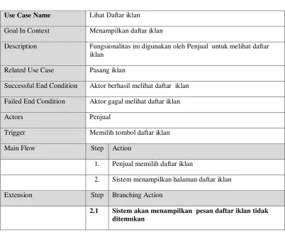 Table 3-21 Use case scenario detail iklan 
